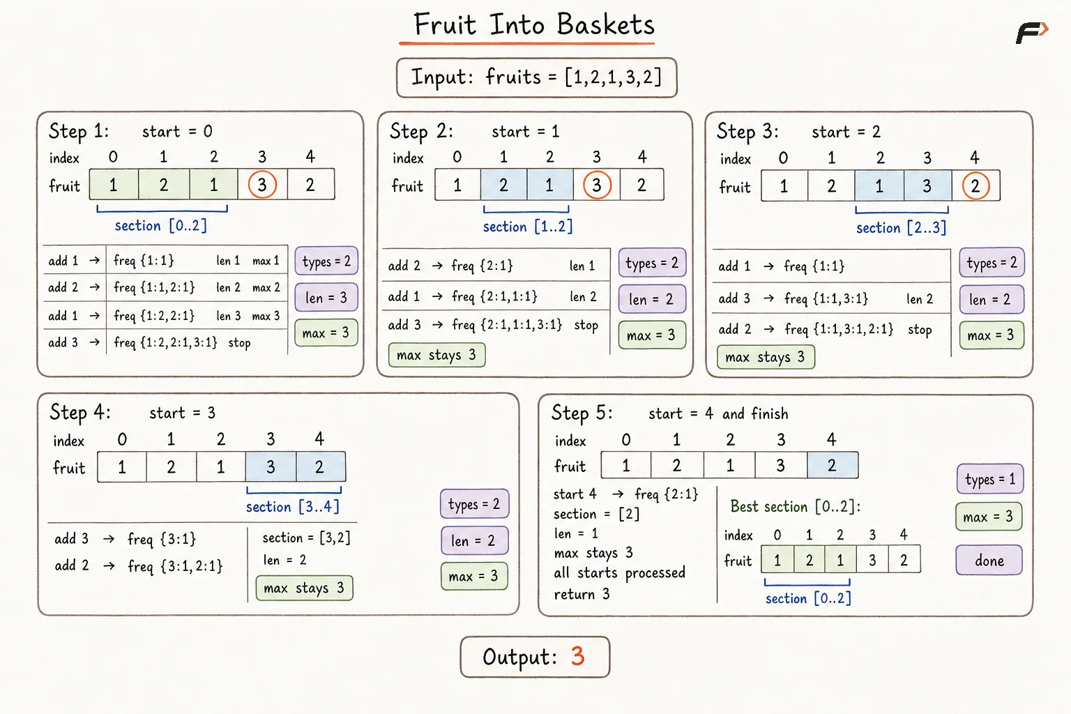 Fruit Into Baskets Better Approach Dry Run.png