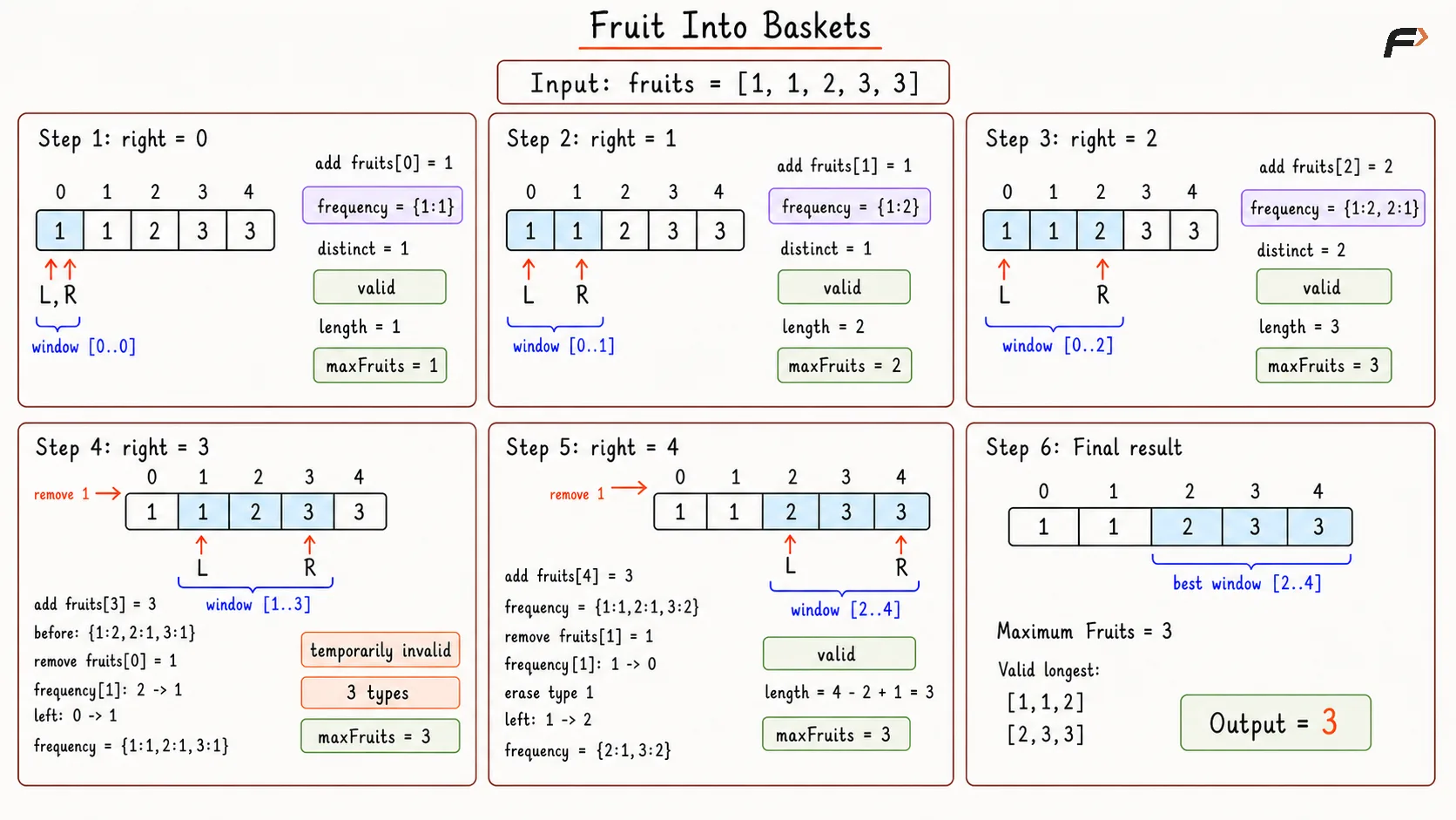 Fruit Into Baskets Optimal Approach Dry Run.png