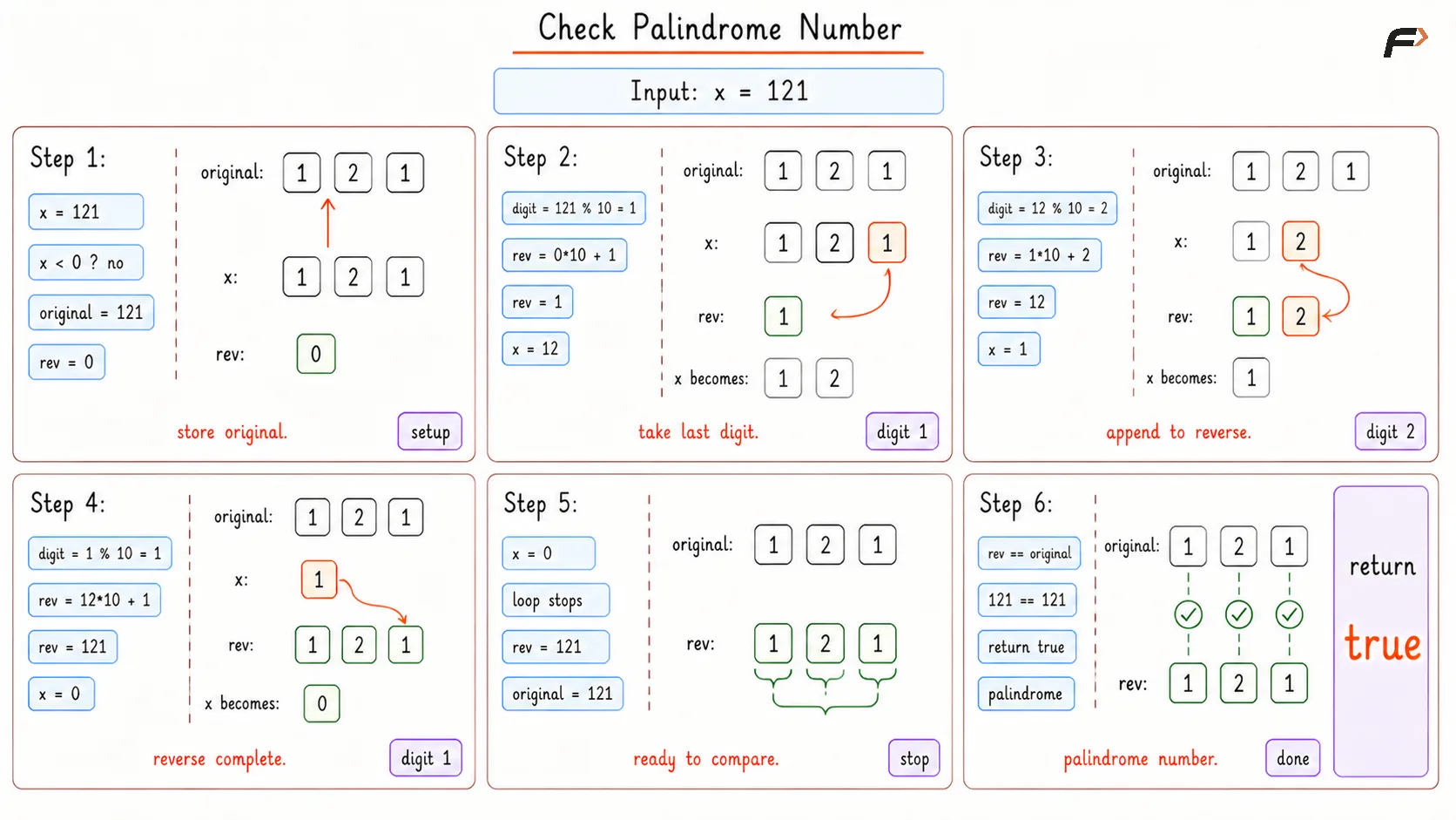 Check Palindrome Number Better Dry Run