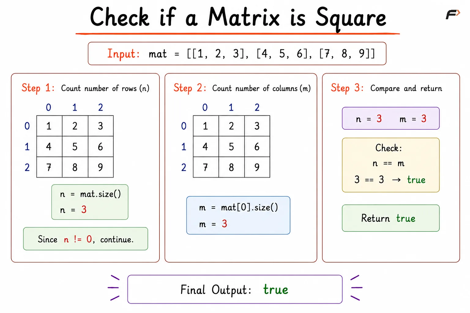 if square