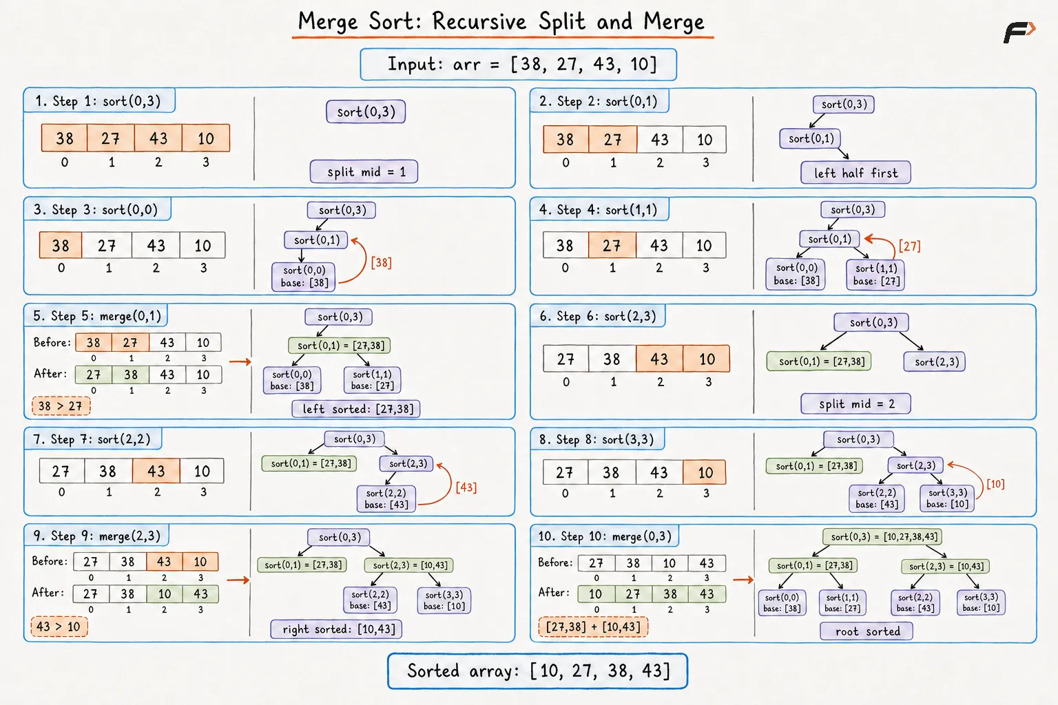 Merge Sort Image