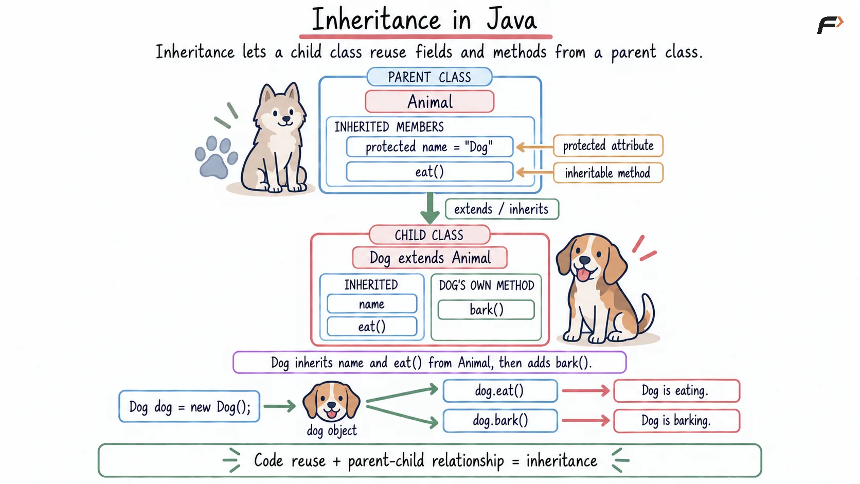Inheritance