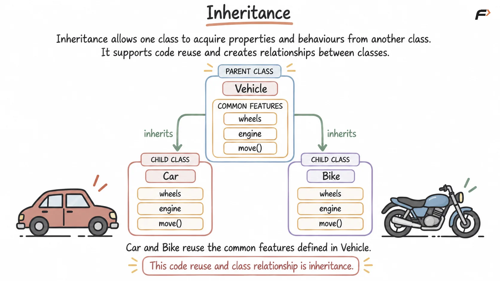 Inheritance