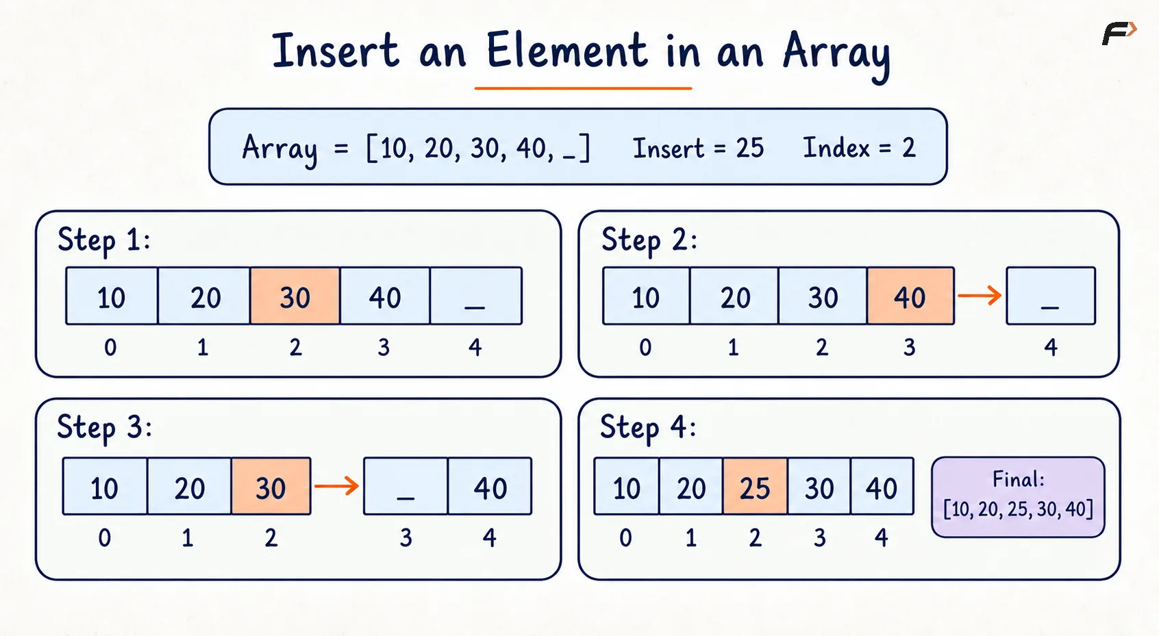 Insert an Element in an Array.png