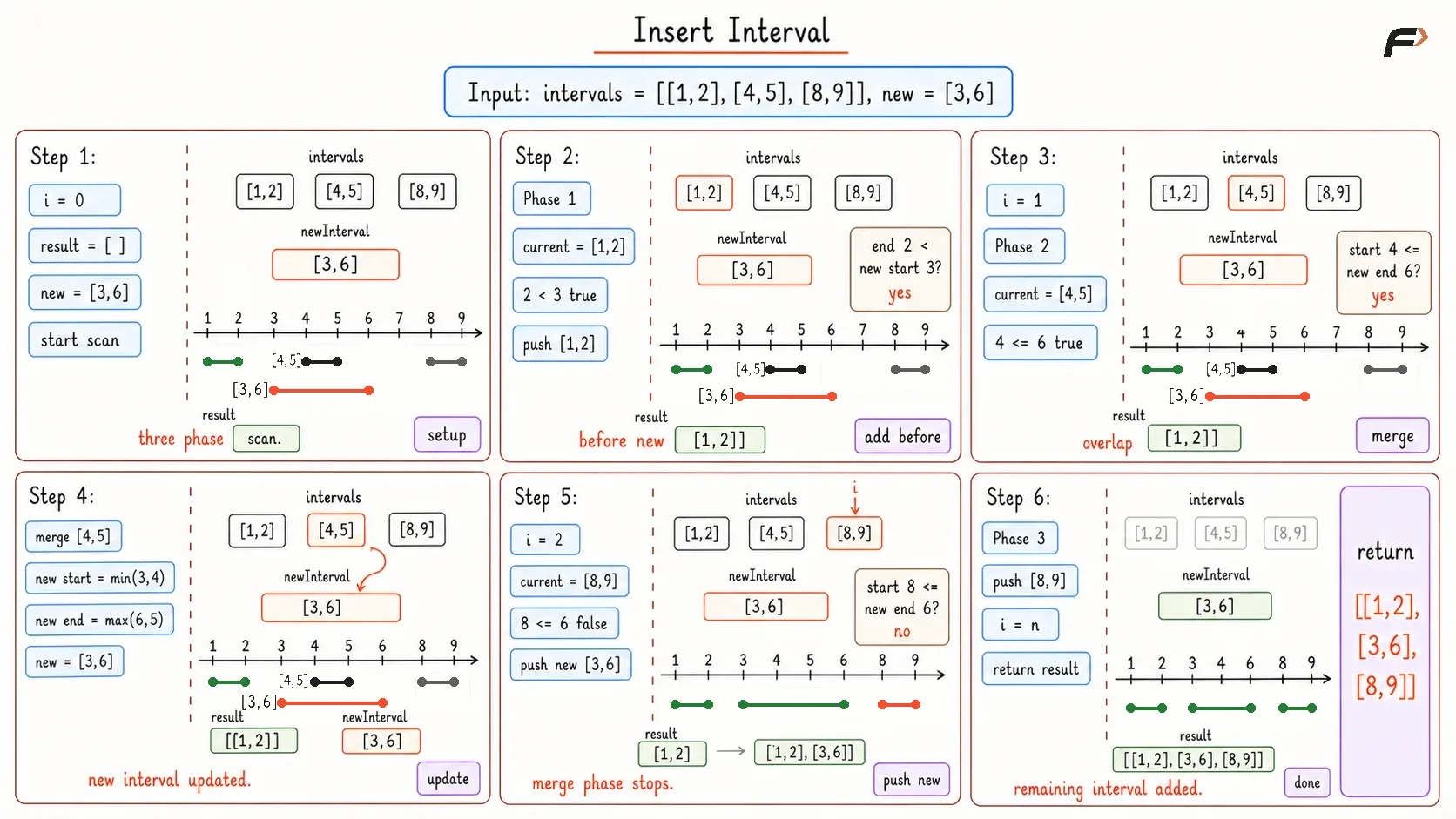 Insert Intervals