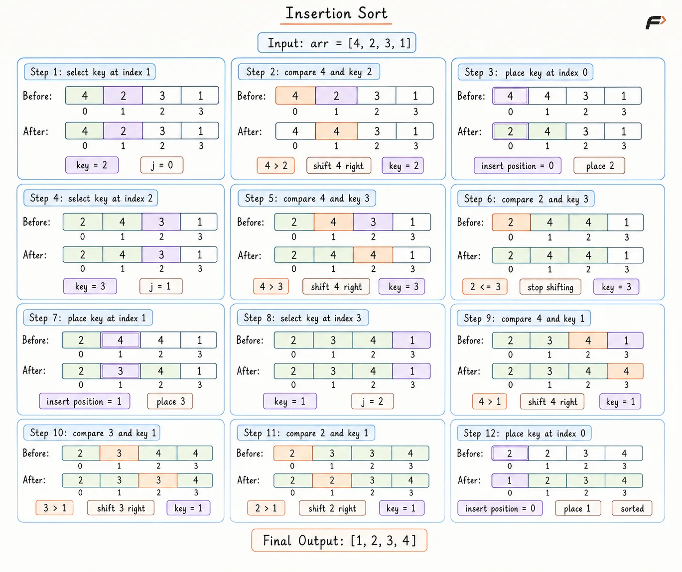 Insertion Sort