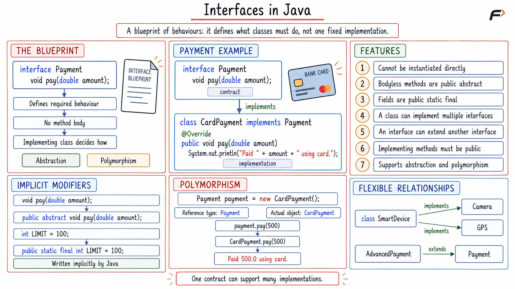 Interface