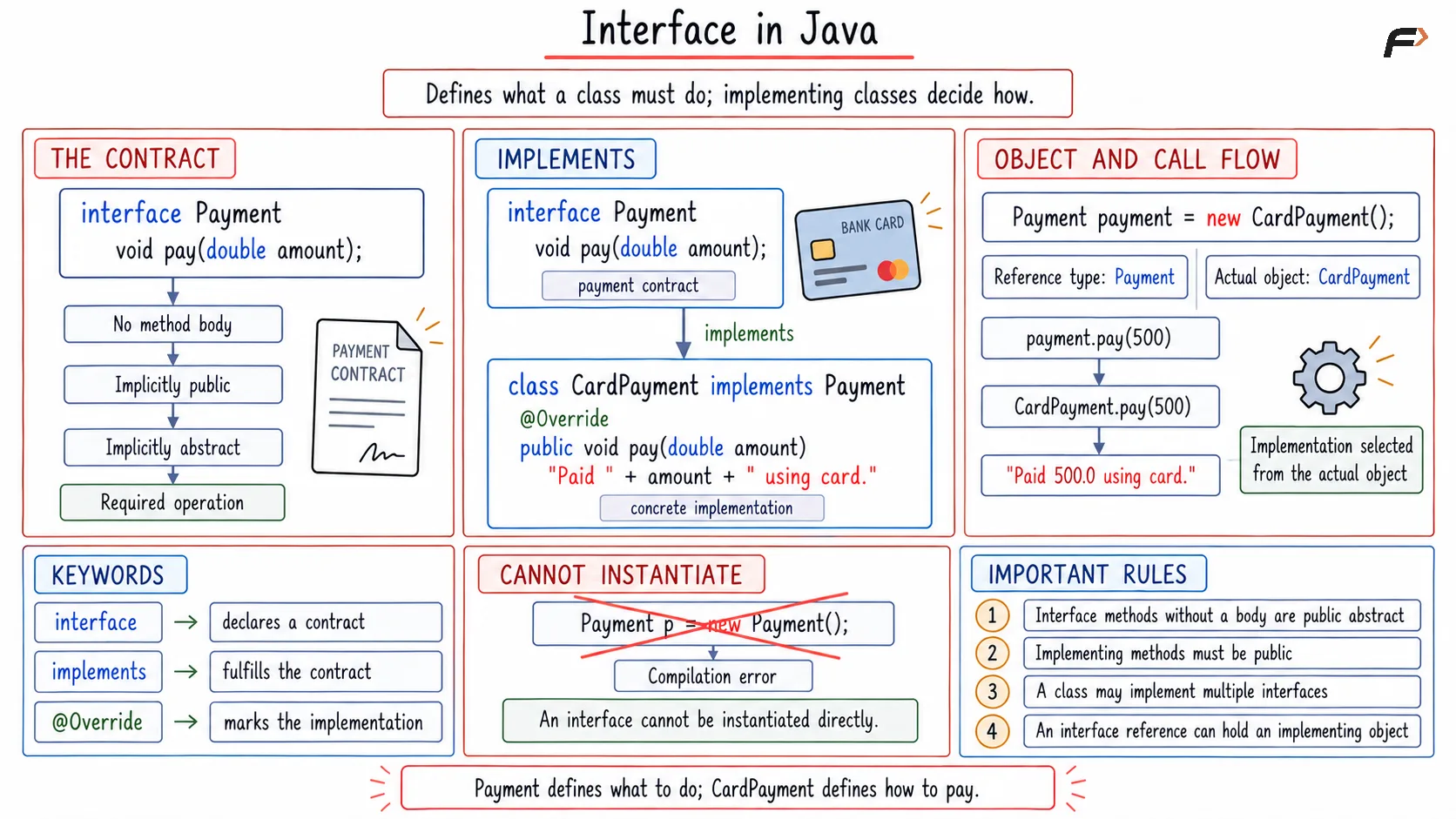Interface
