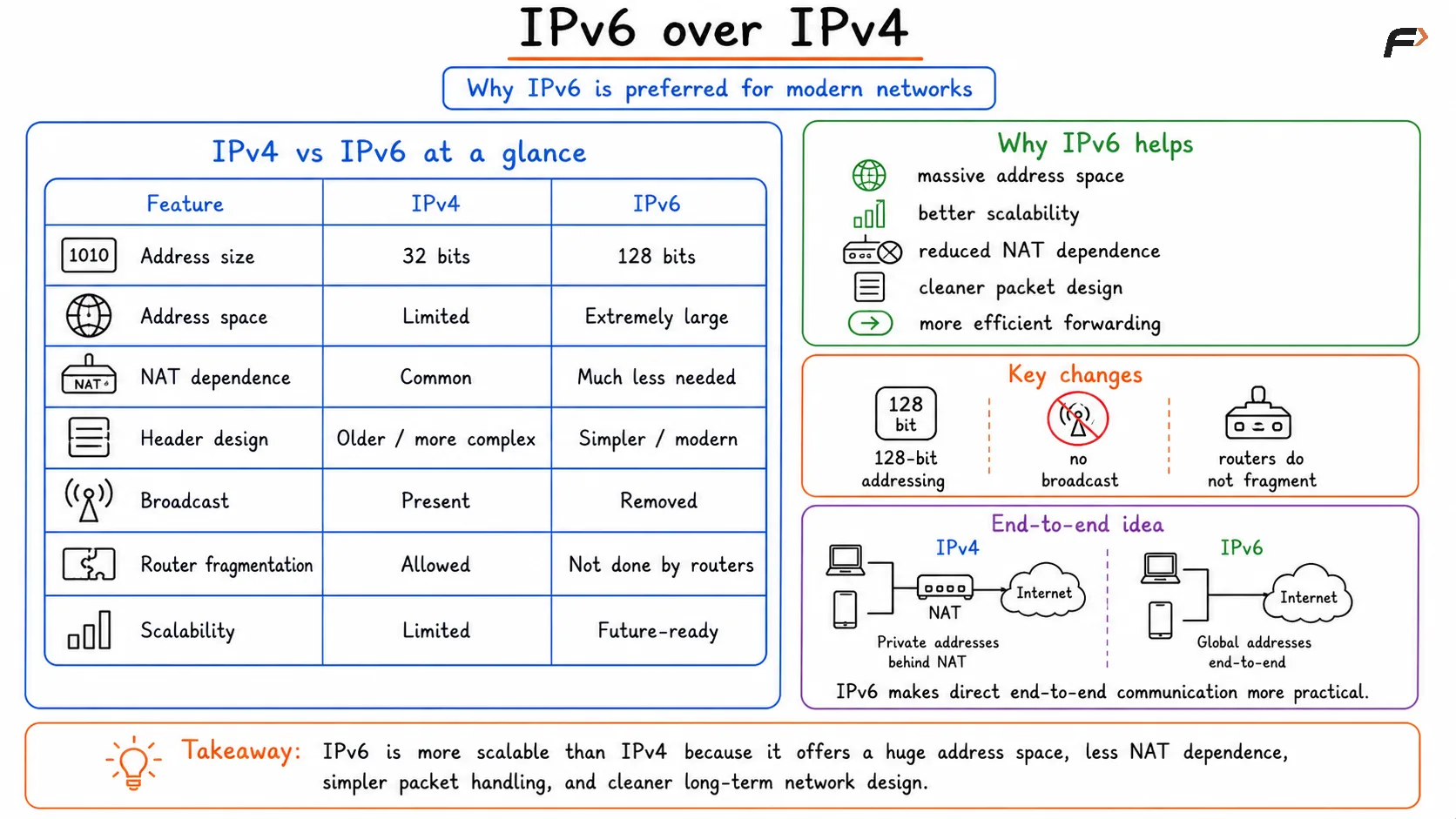 IPv6 over IPv4