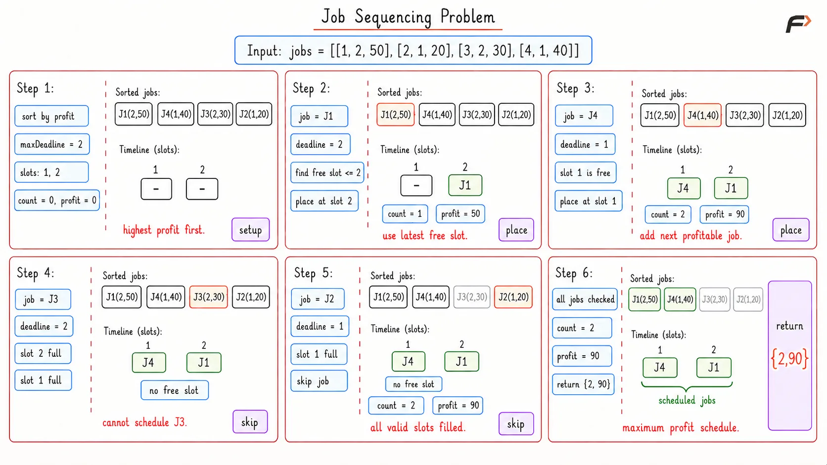 Job