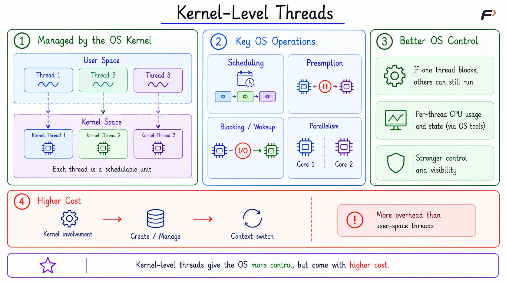 Kernel-Level Threads