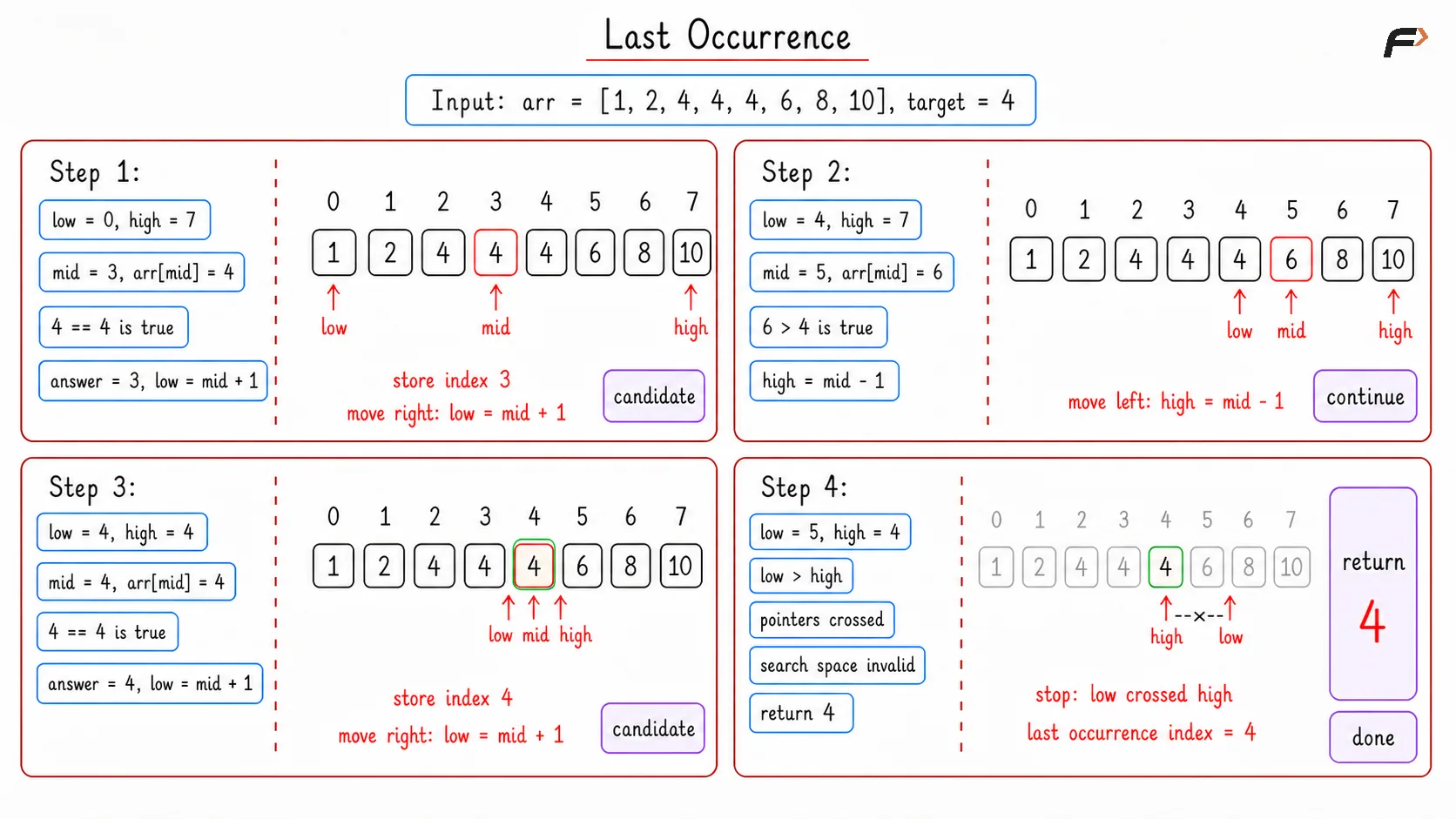 Last Occurrence Optimal Dry Run