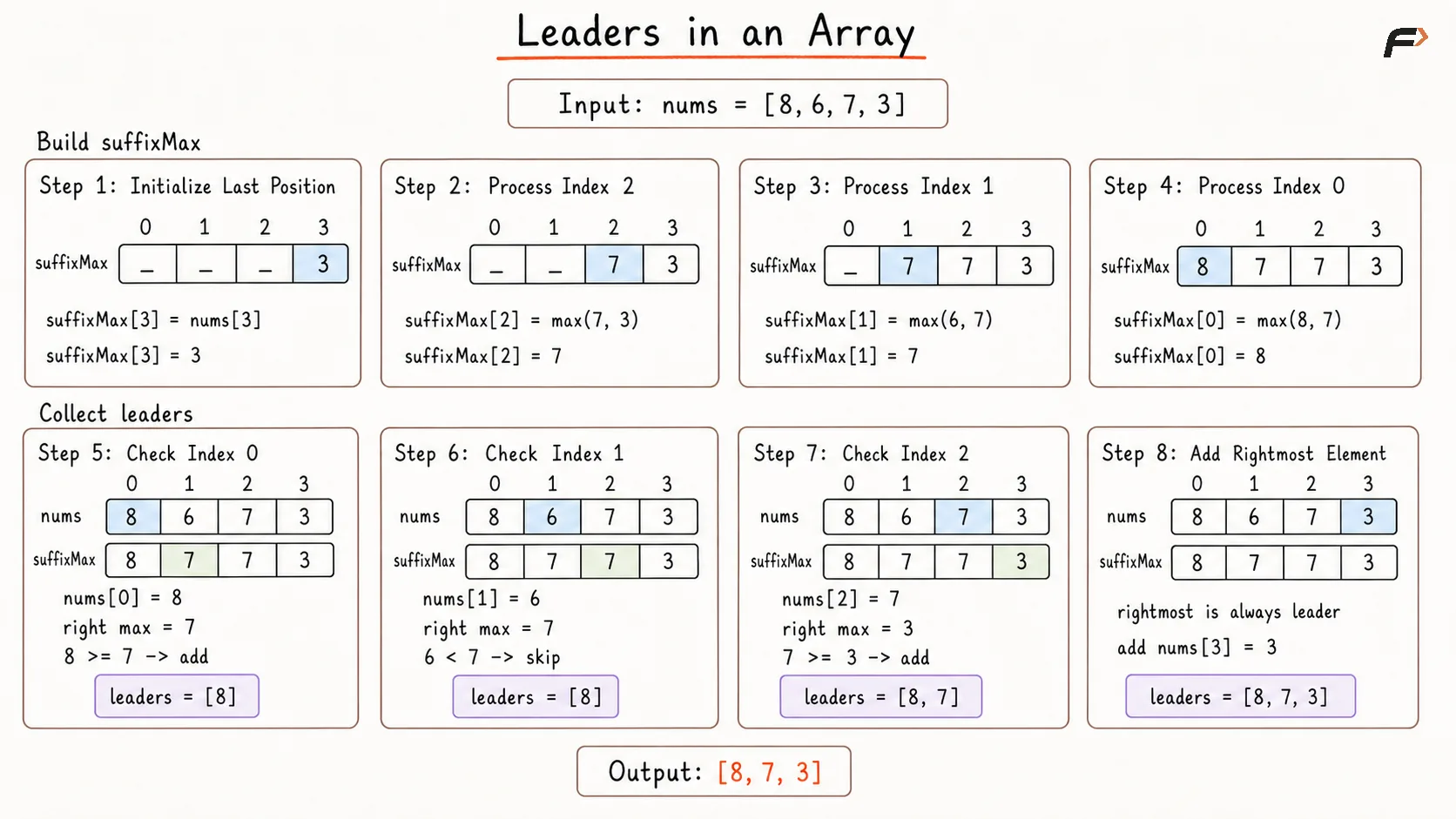 Leaders in an Array Better Appraoch Dry Run.png