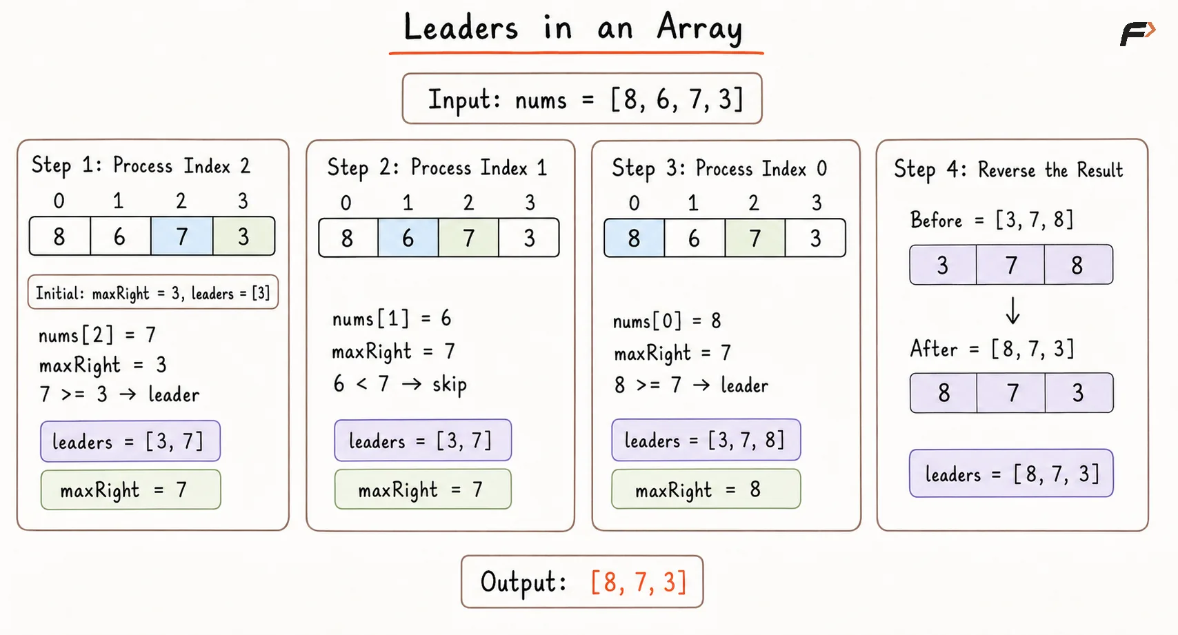 Leaders in an Array Optimal Dry Run.png