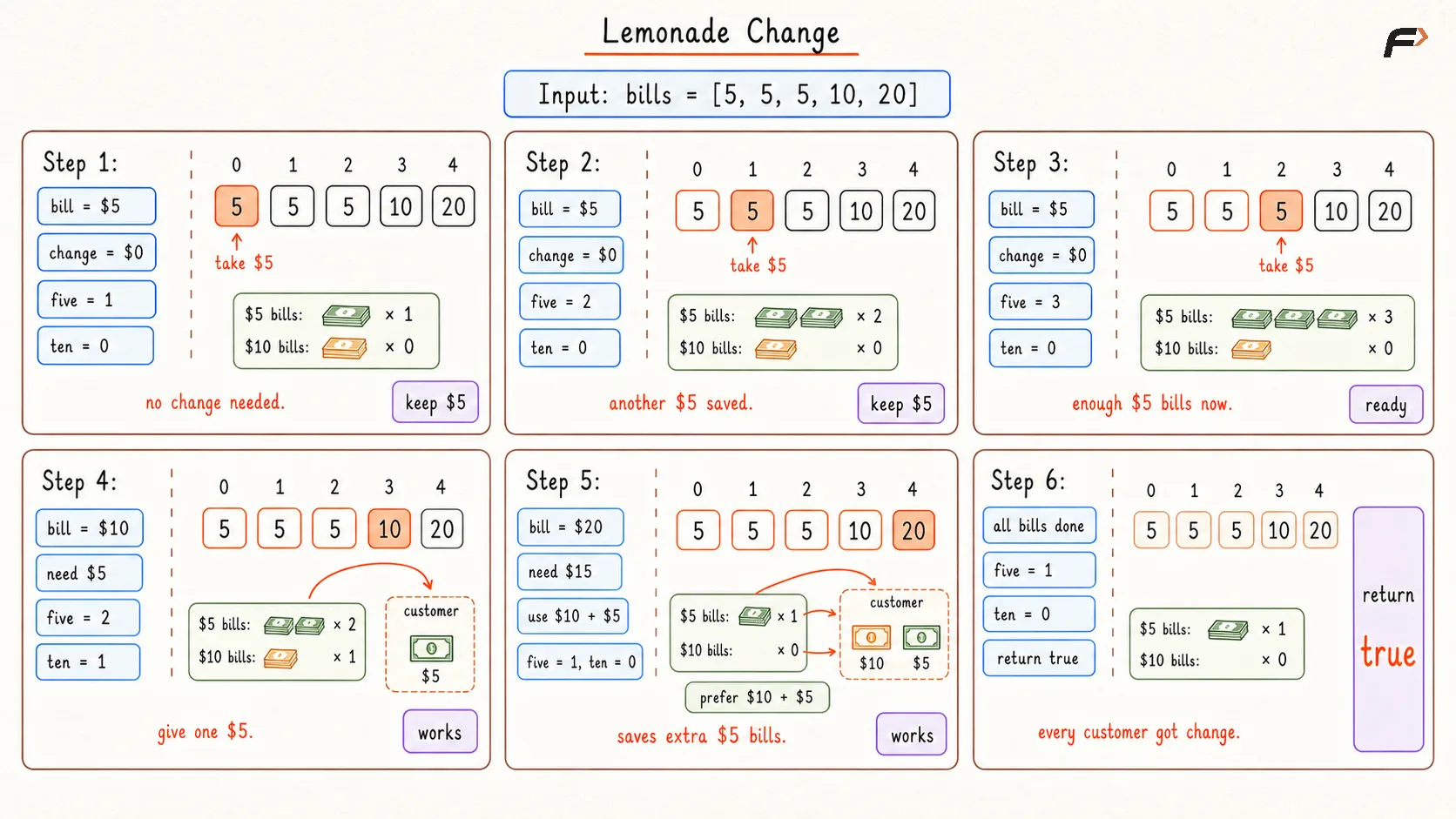 Lemonade Change Optimal Dry Run