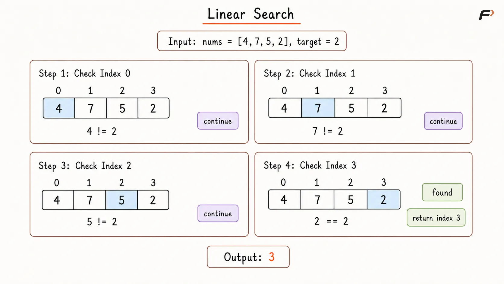 Linear Search Dry Run .png