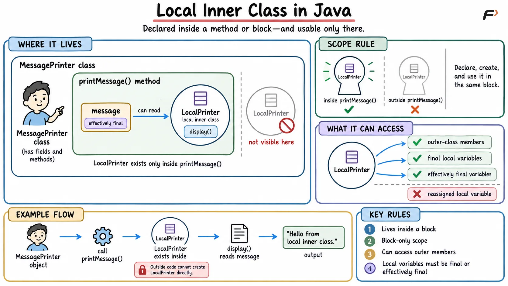 Local inner class