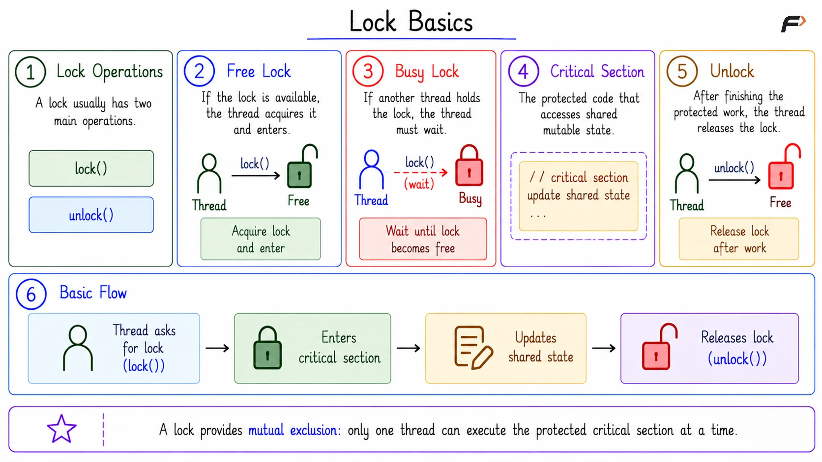 Lock Basics
