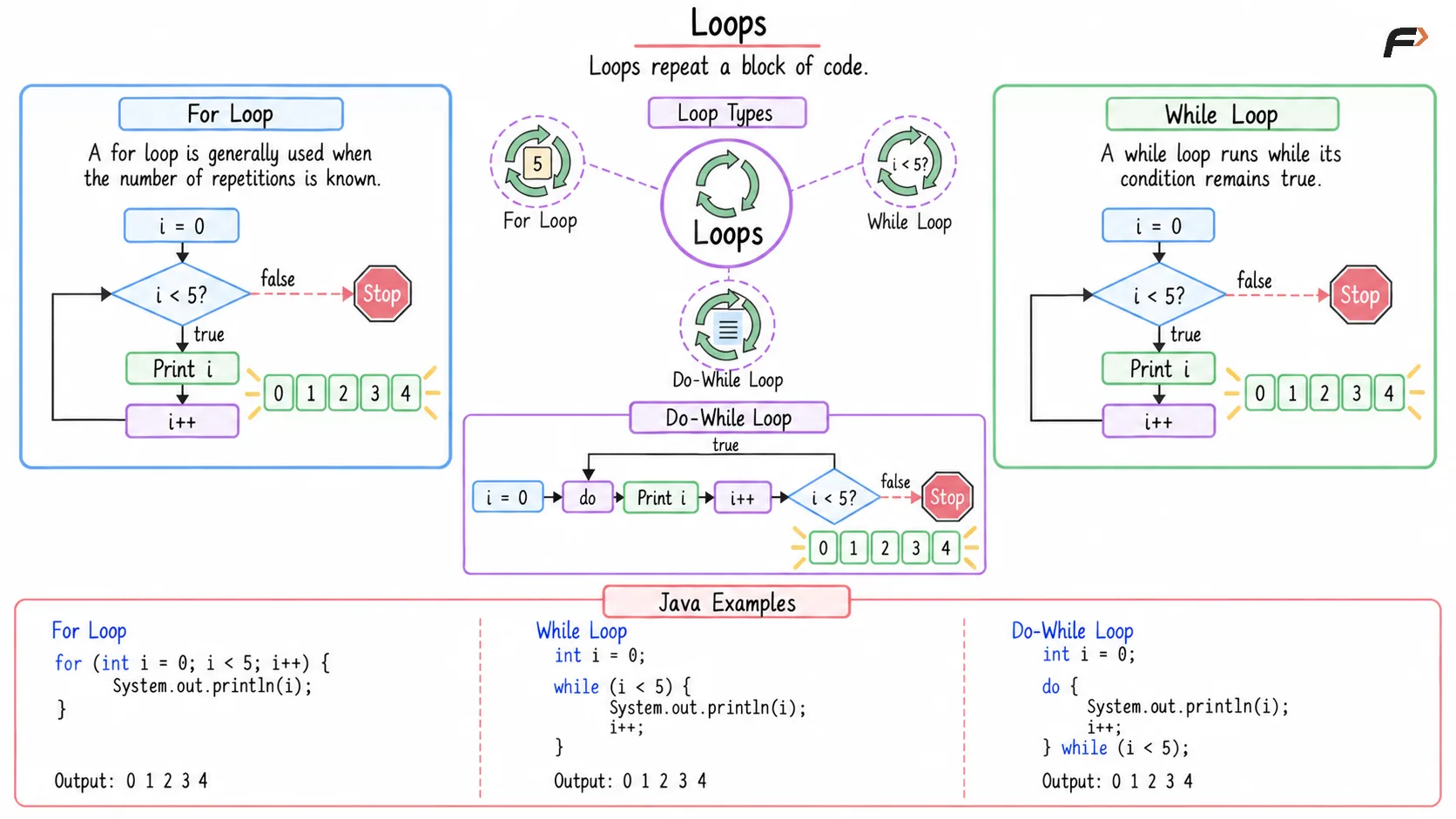 Loops