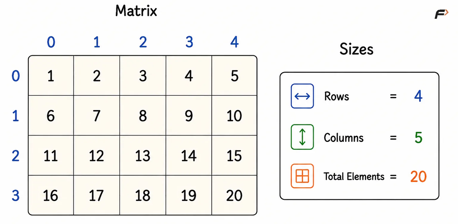 matrix