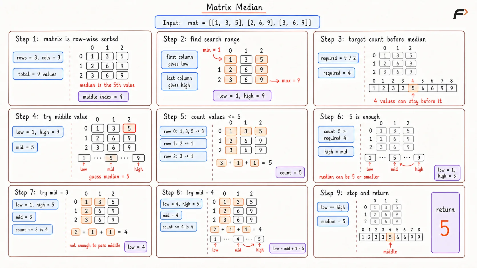 Matrix Median Optimal Dry Run