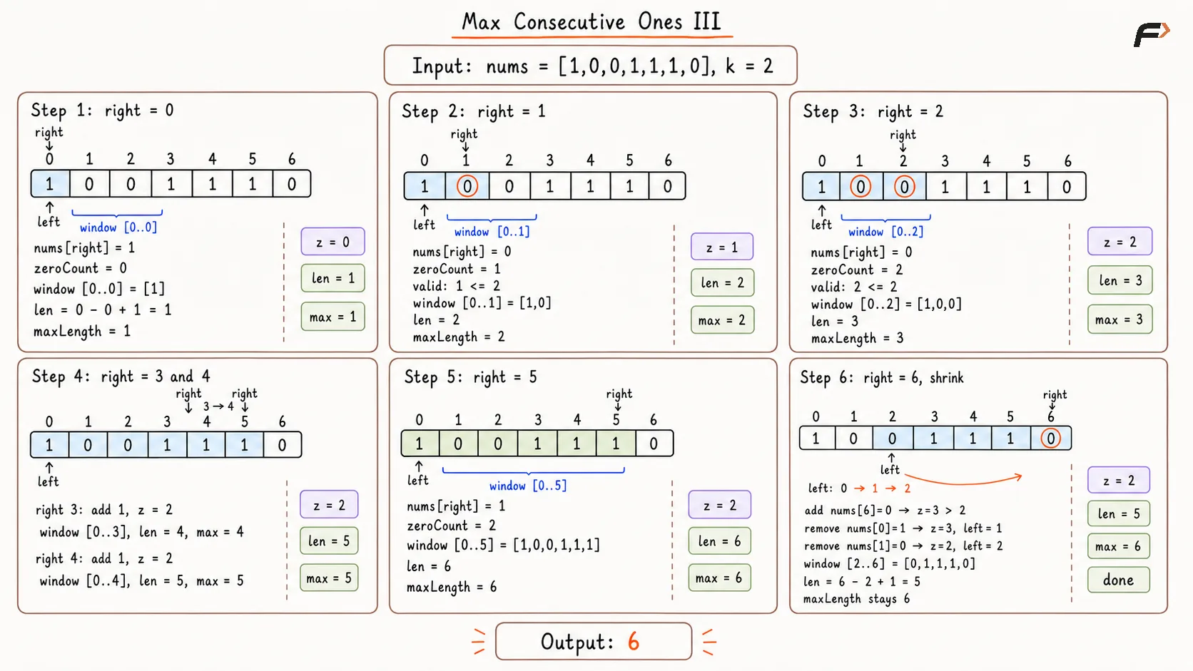 Max Consecutive Ones III Optimal Approach Dry Run.png