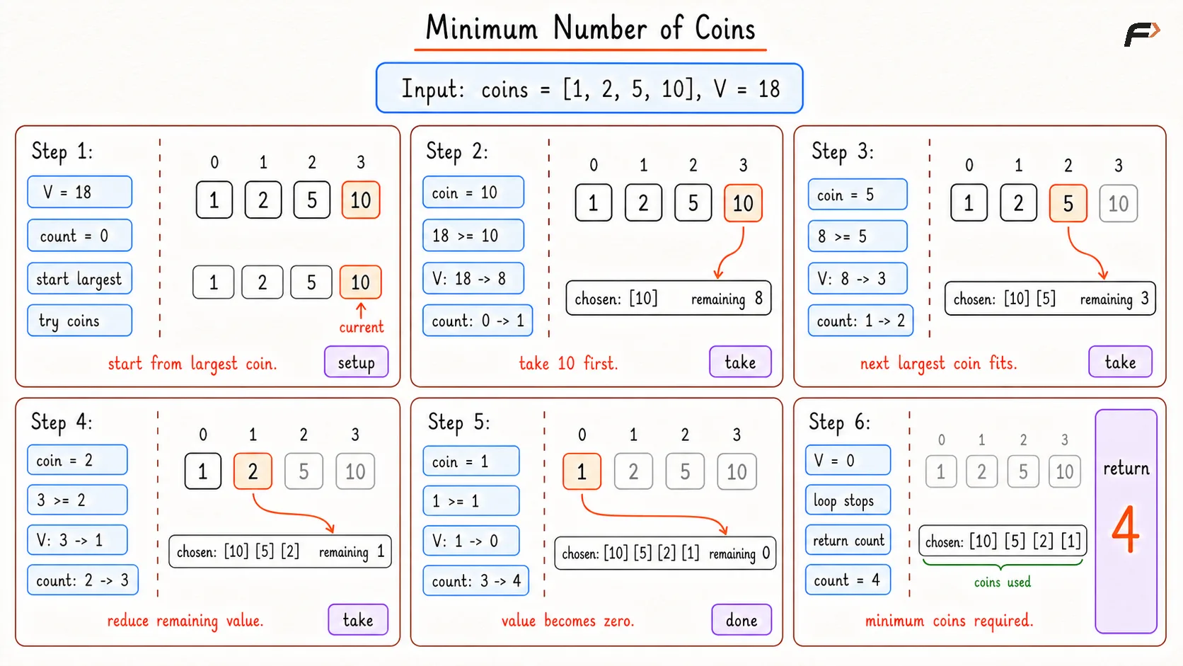 Maximum Number of Coins Optimal Dry Run