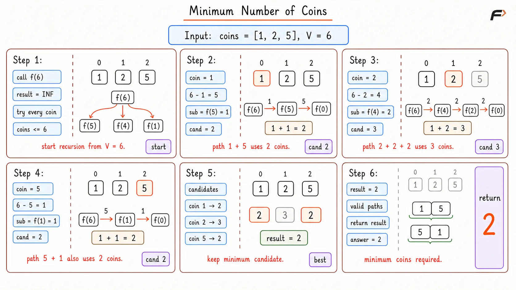 Maximum Number of Coins Brute Dry Run