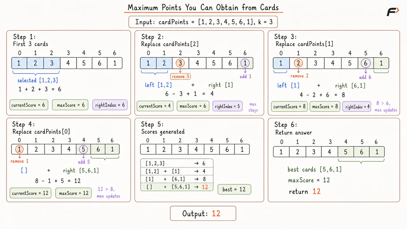 Maximum Points You Can Obtain from Cards Optimal Appraoch Dry Run.png