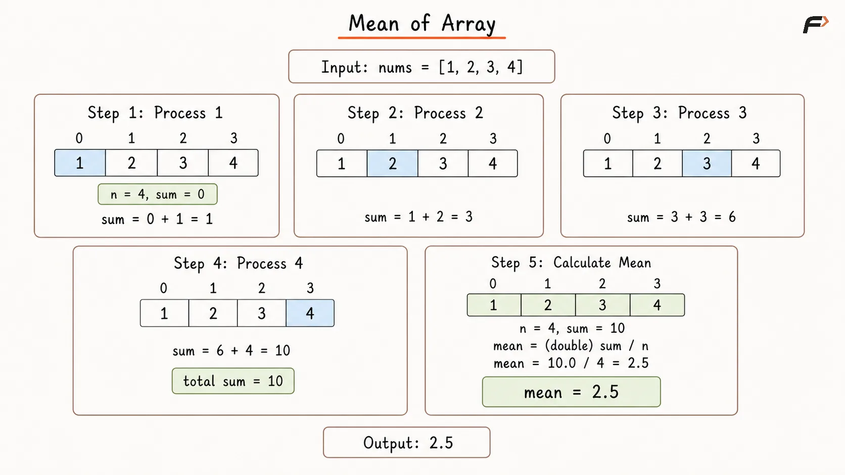 Mean of Array Elements Dry Run.png