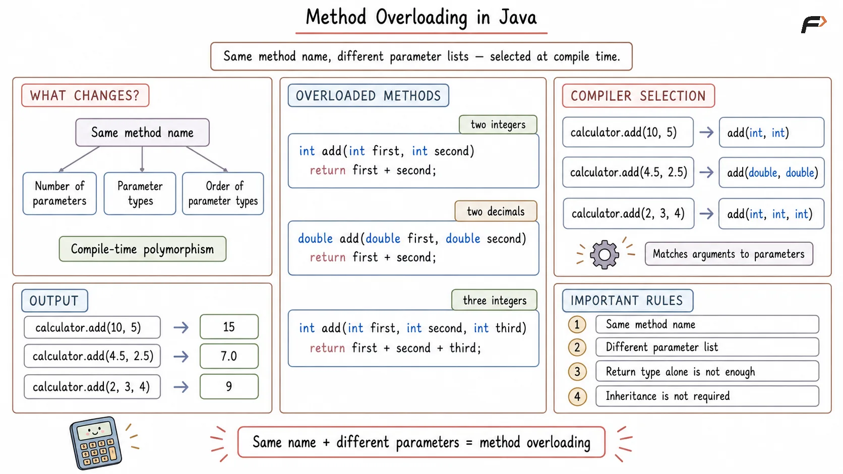 Method Overloading
