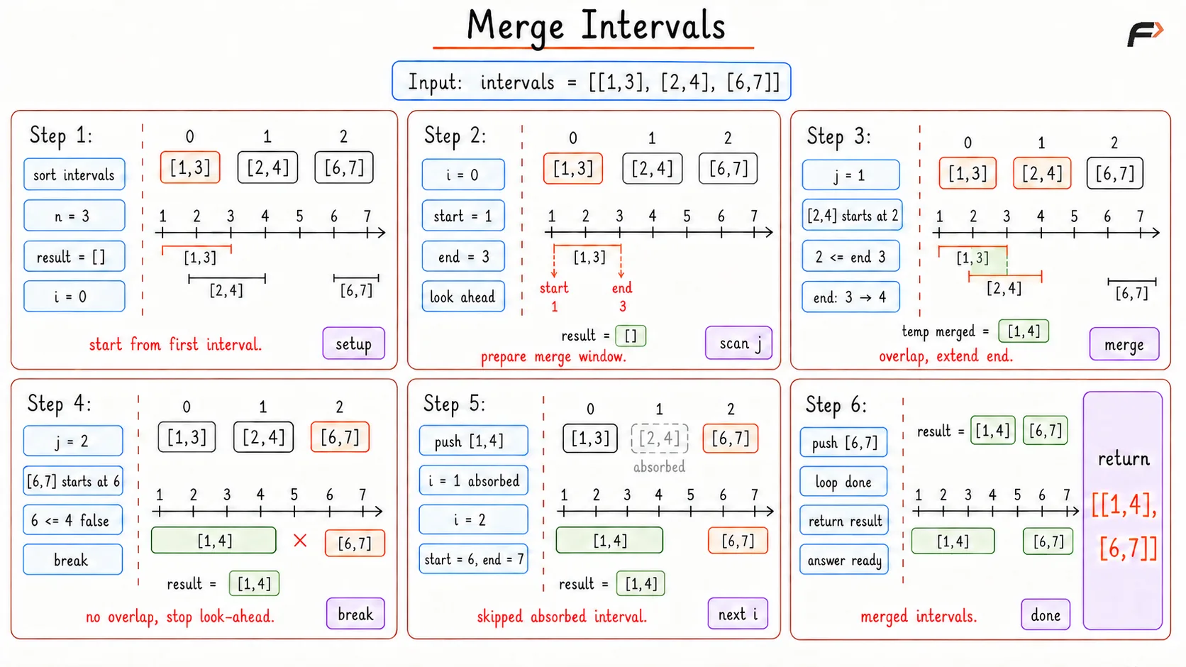 Merge Intervals