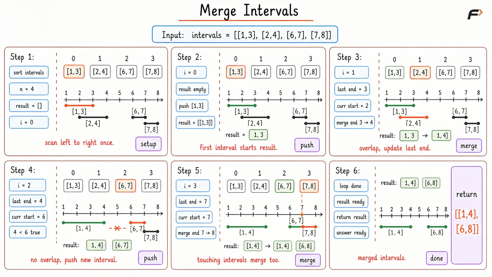 Merge Intervals