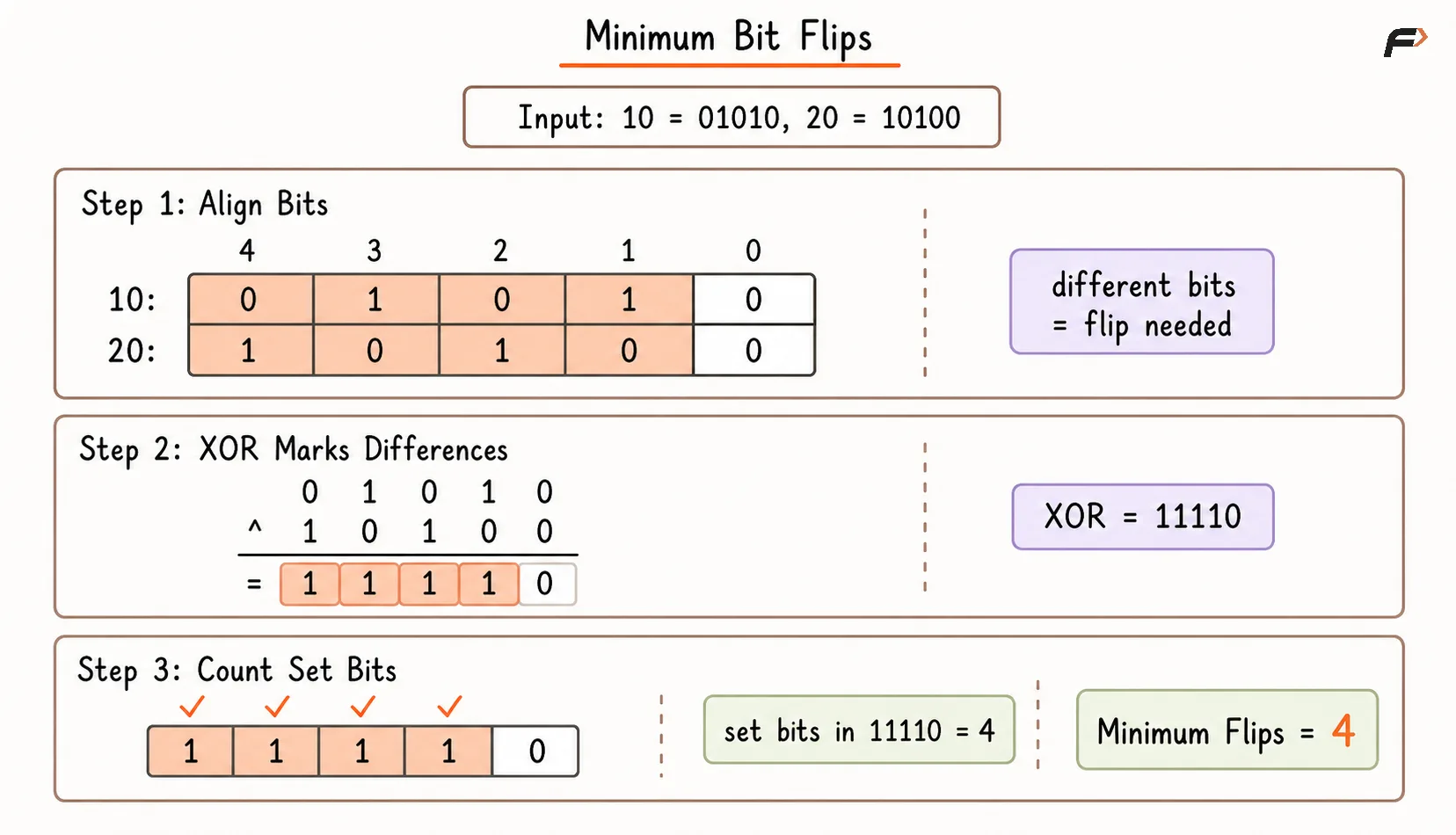 Minimum Bit Flips.png