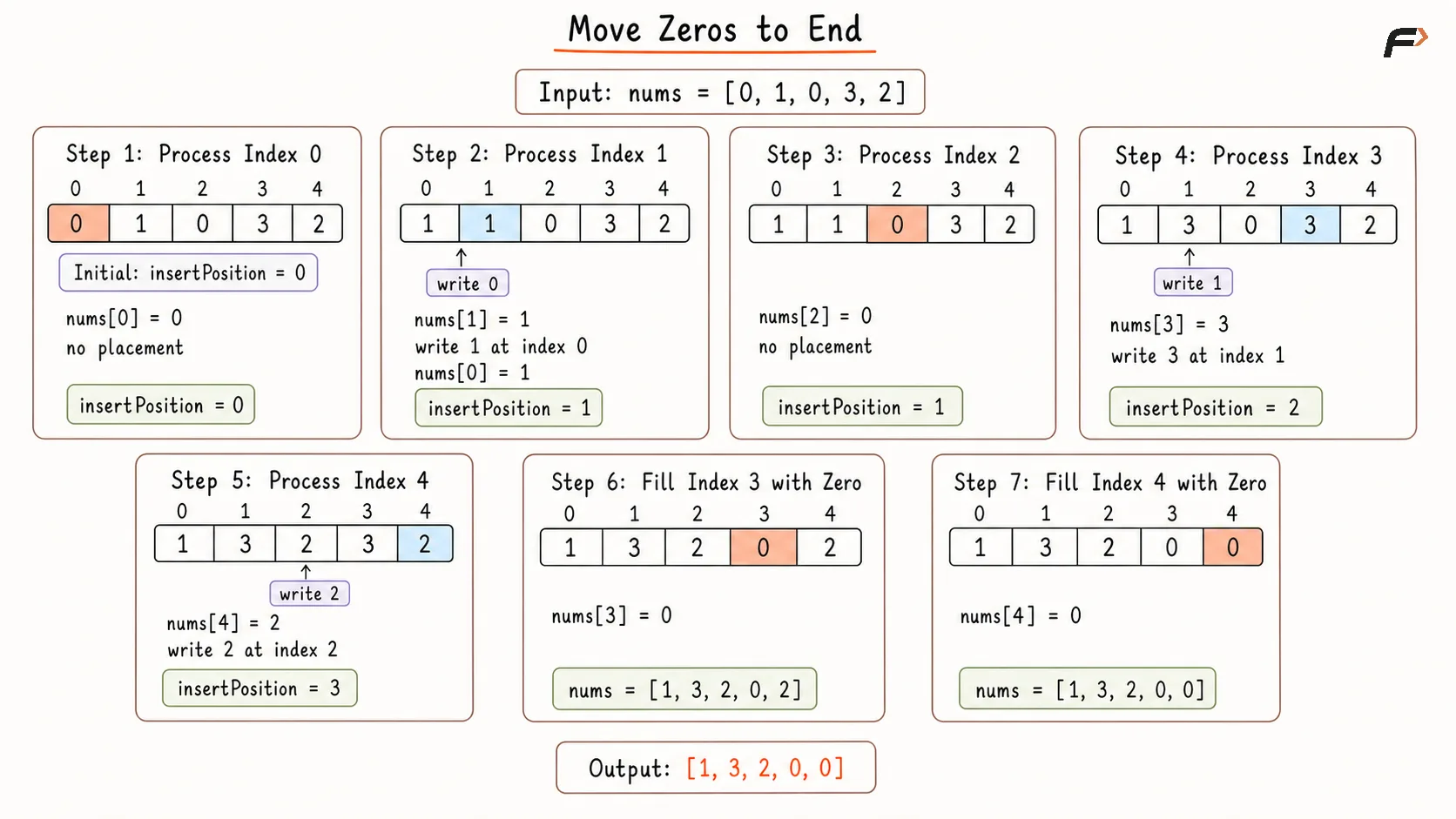 Move Zeroes to End Better Approach Dry Run.png