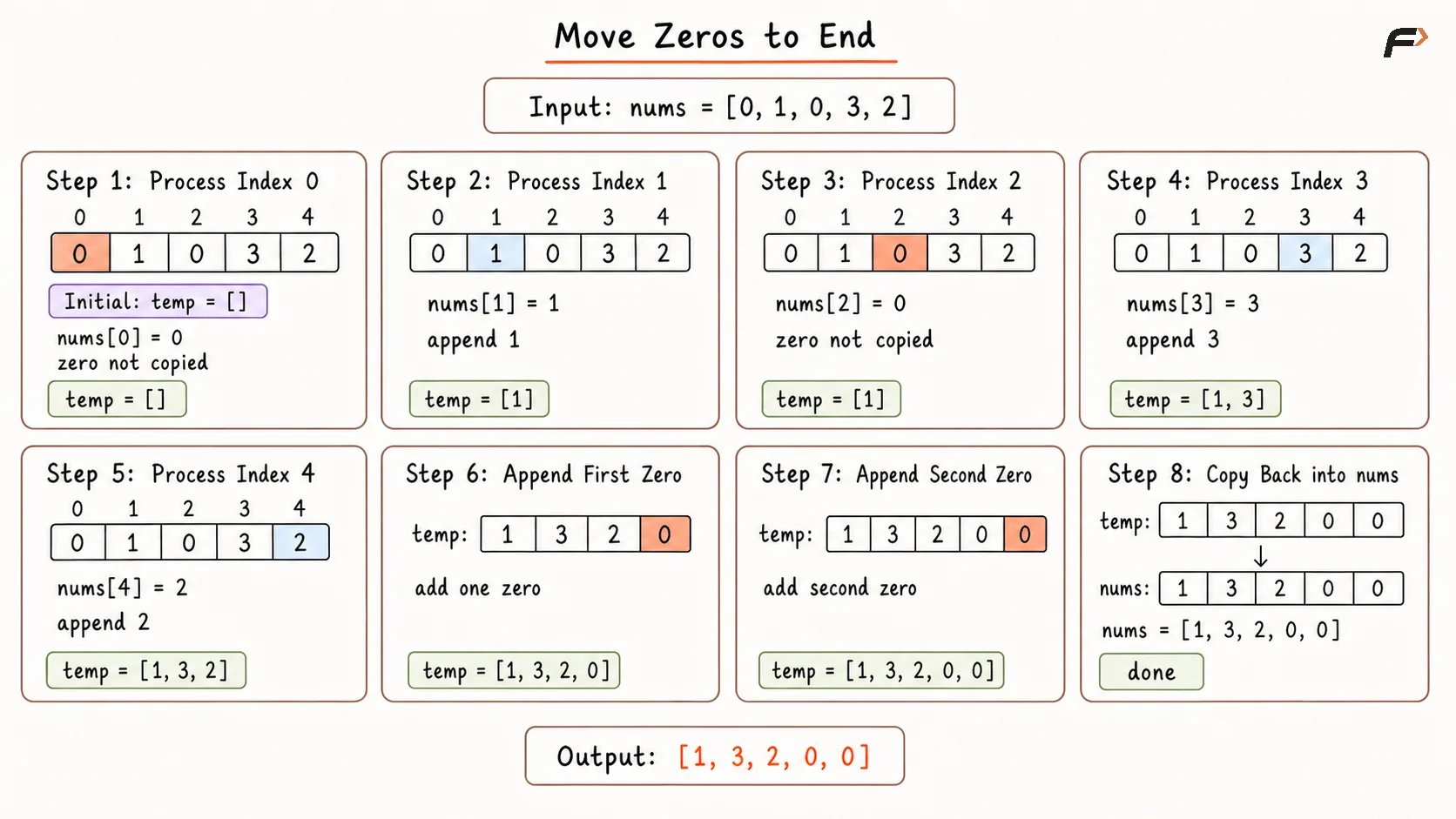 Move Zeroes to End Brute Force Dry Run.png