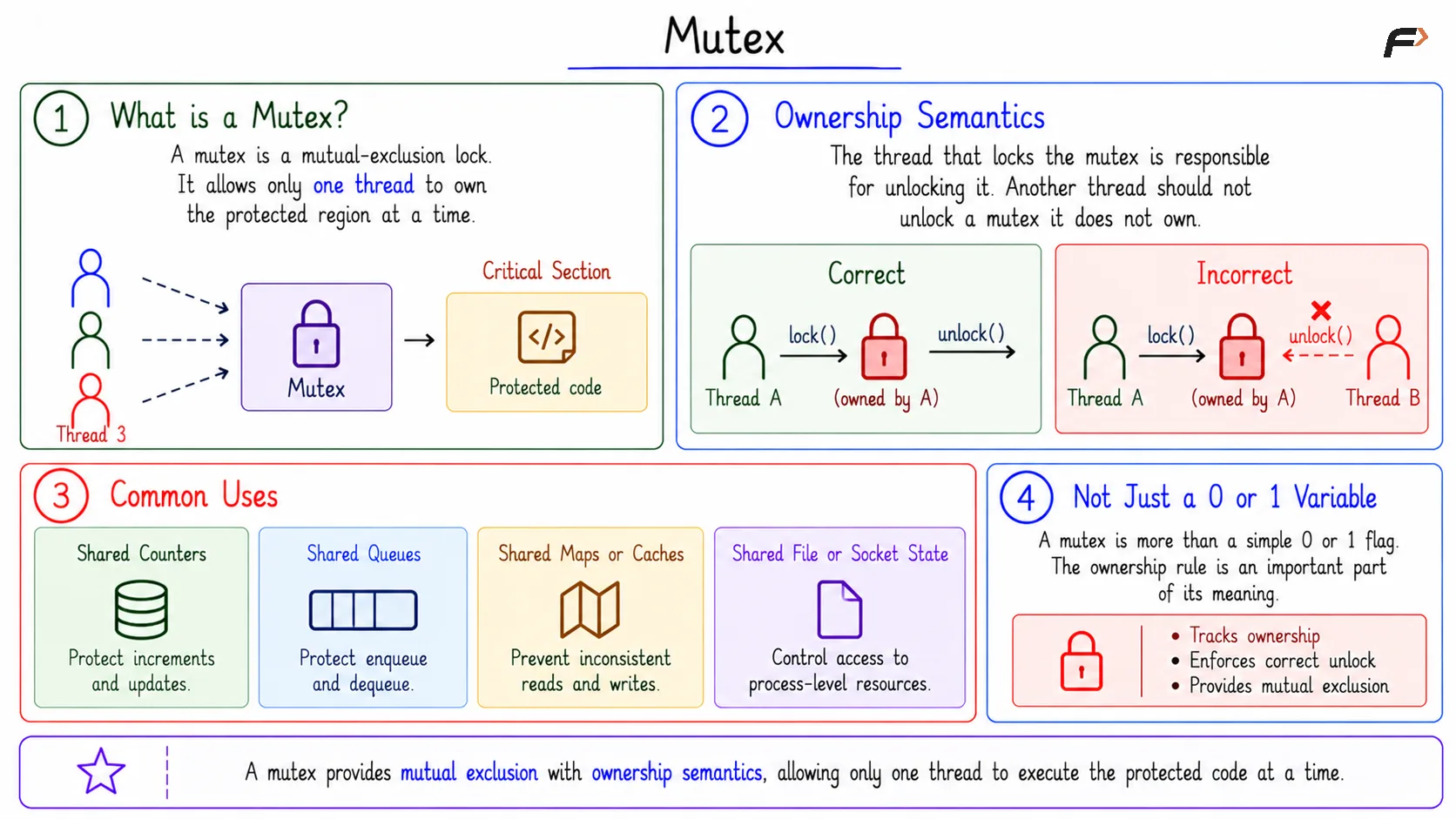Mutex