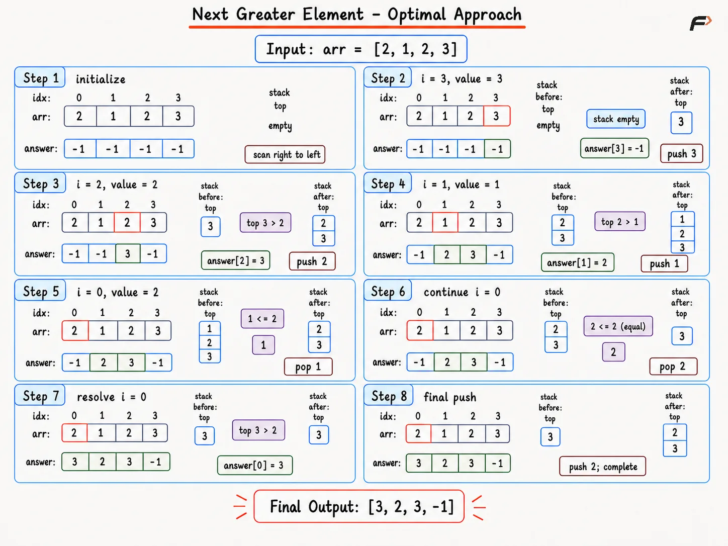 Next Greater Element Optimal