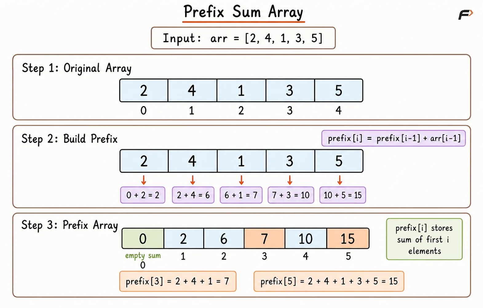 Prefix Sum Array.png