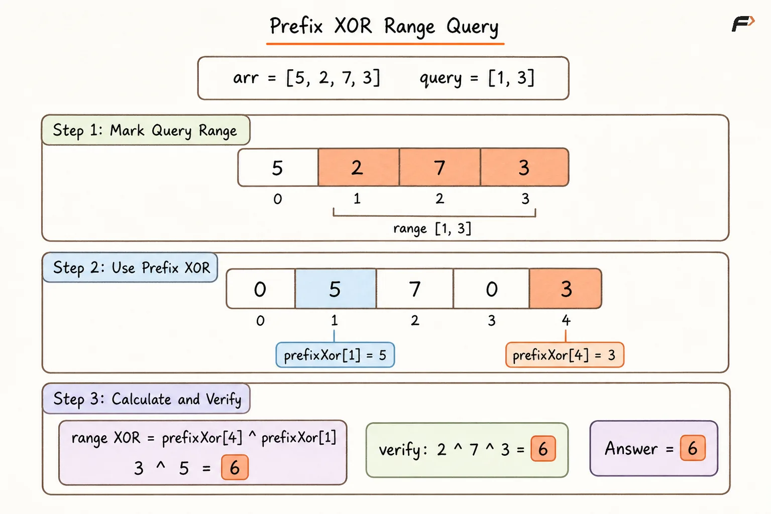 Prefix XOR Range Query.png