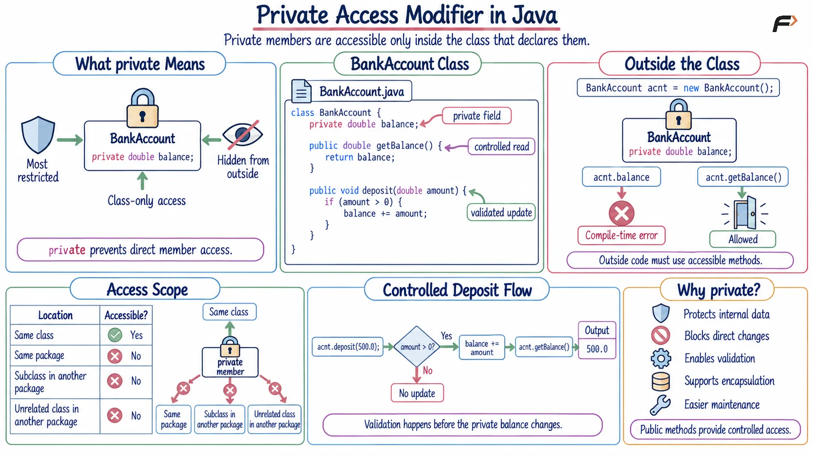 Private