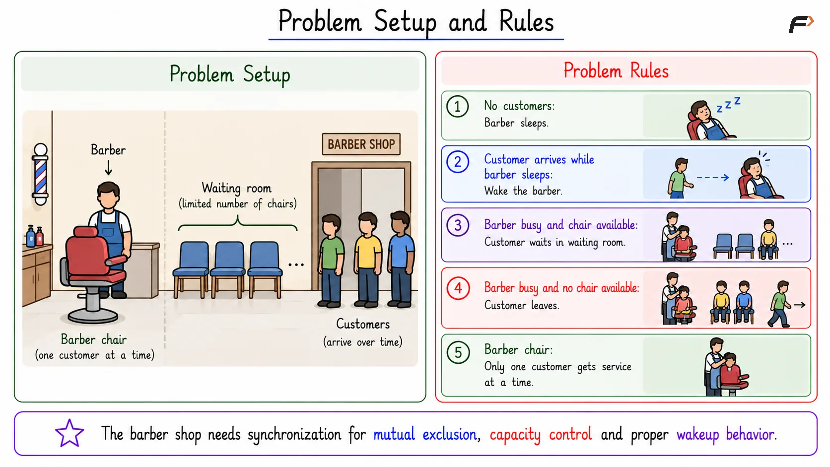 Problem Setup and Rules