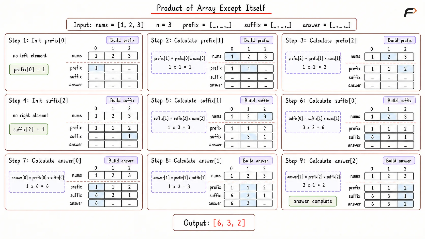 Product of Array Except Itself Better Force Approach.png