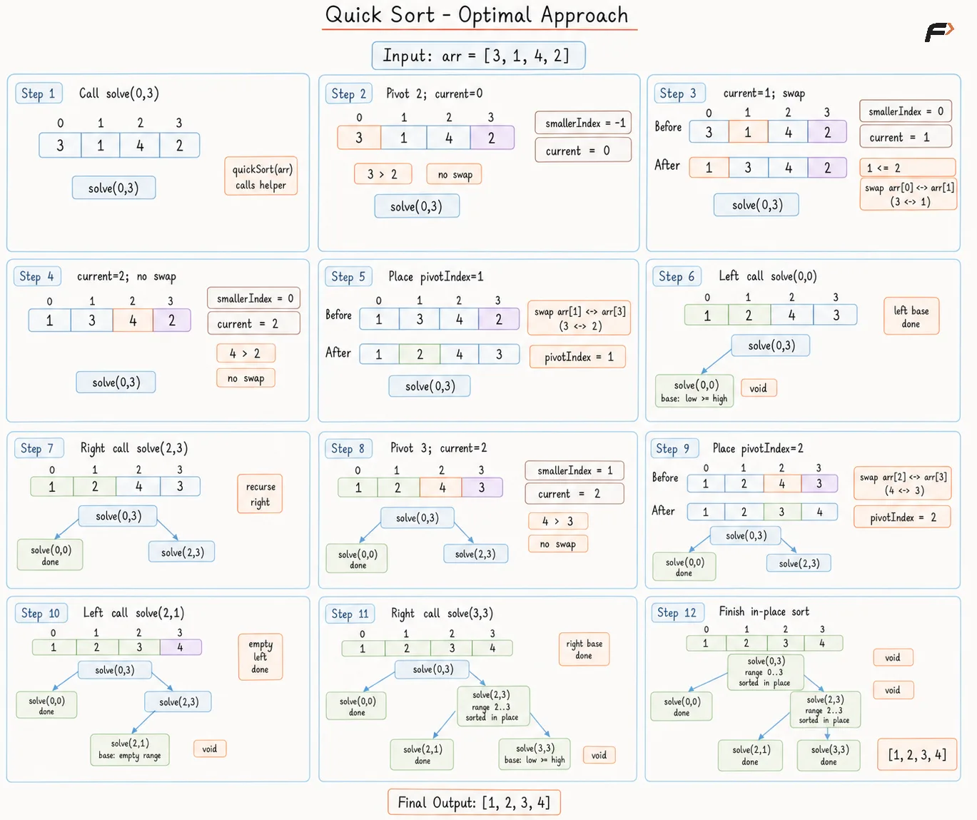 Quick Sort