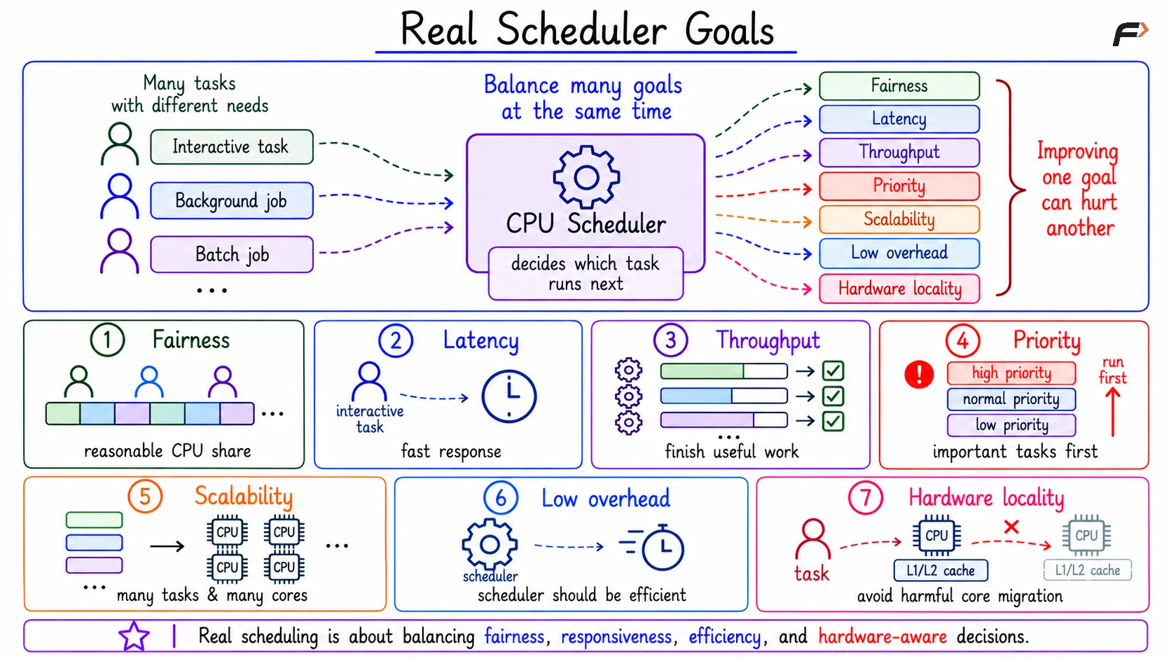 Real Scheduler Goals