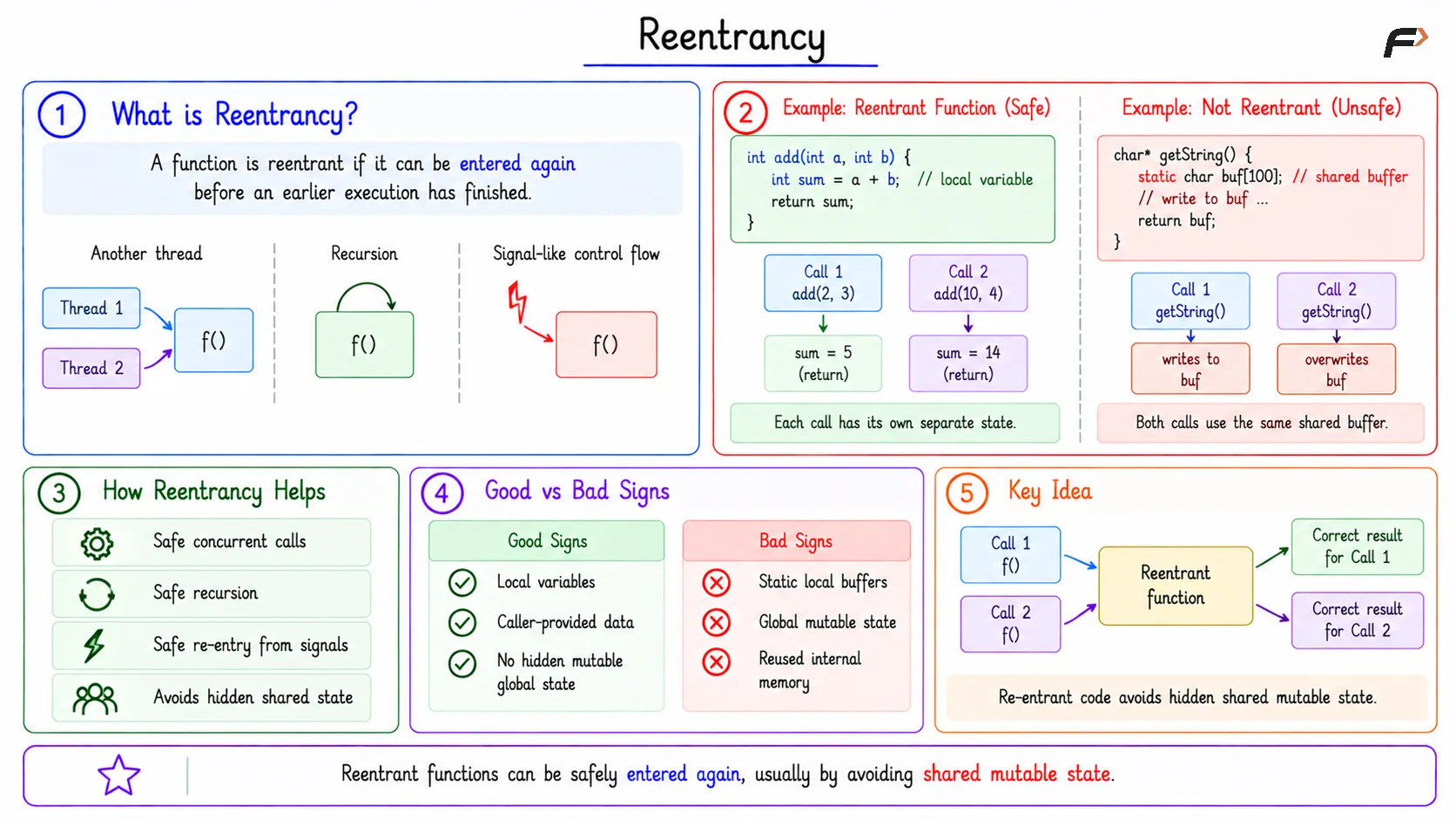 Reentrancy