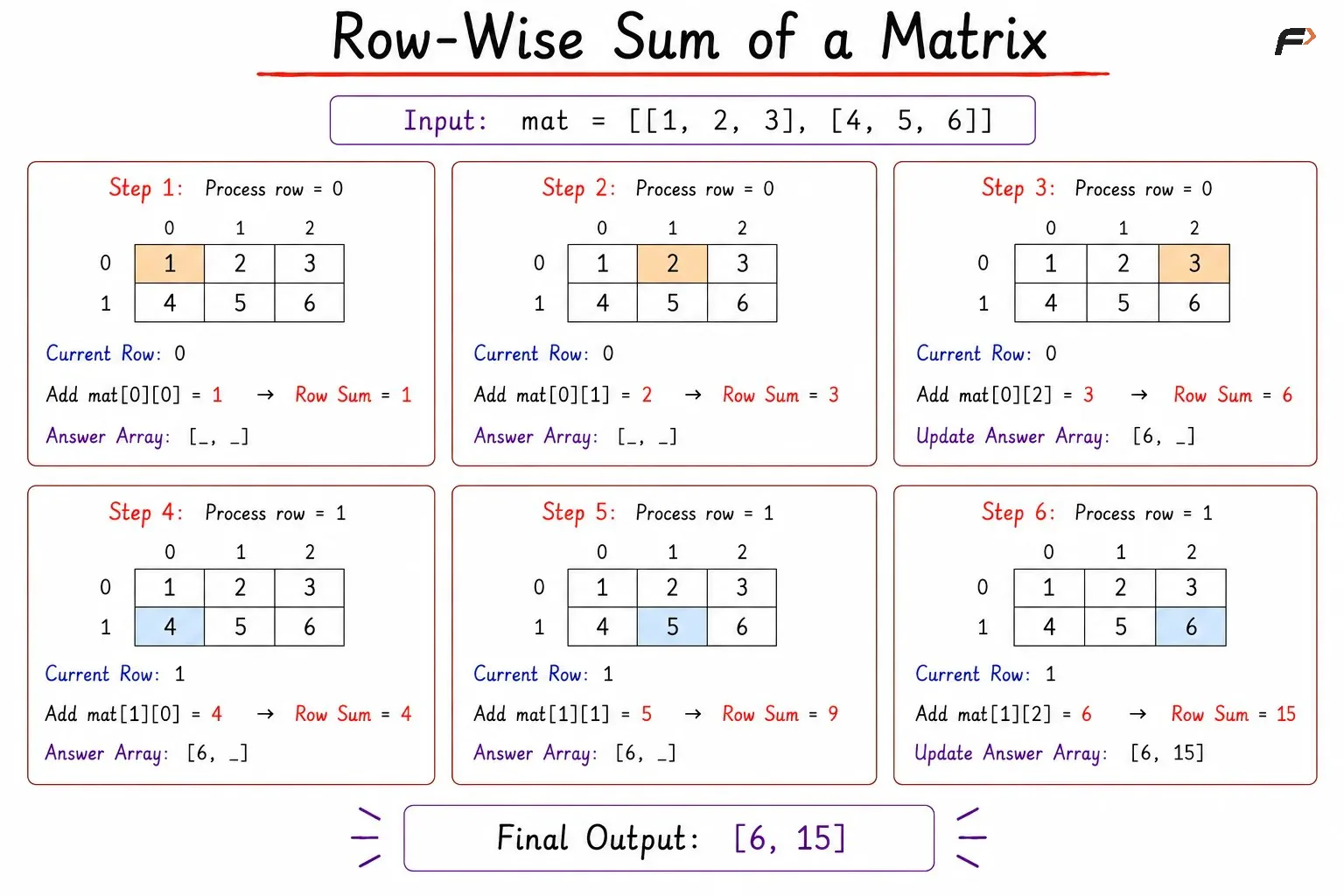 row wise sum1