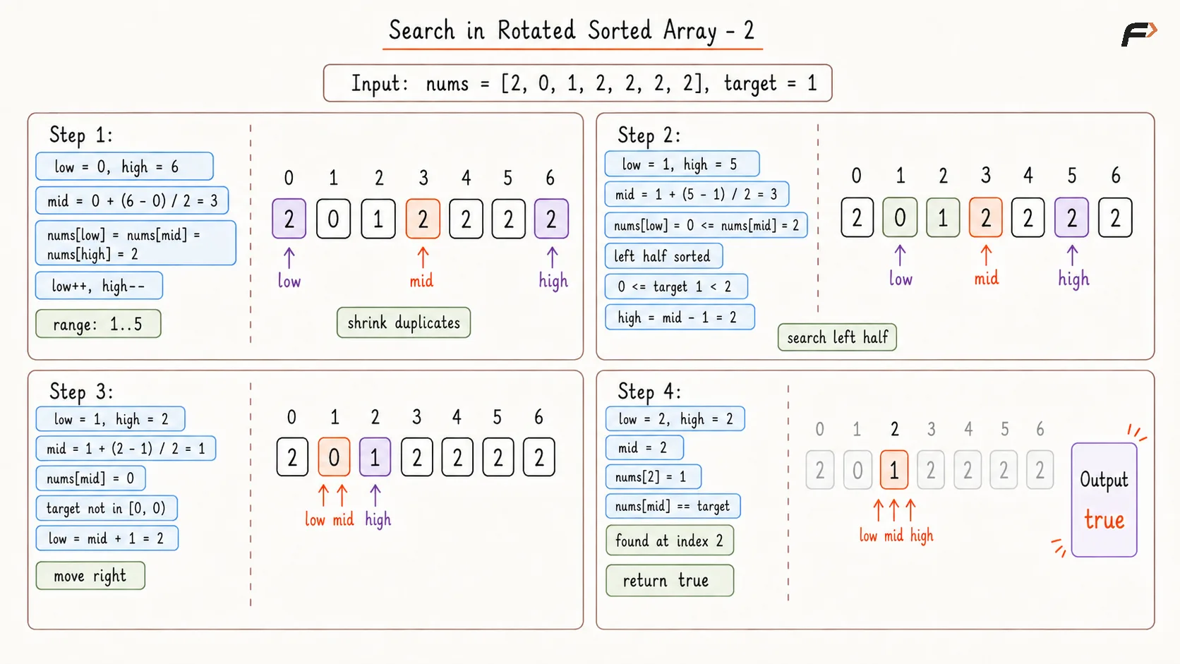 Search in Rotated Sorted Array - 2 Optimal