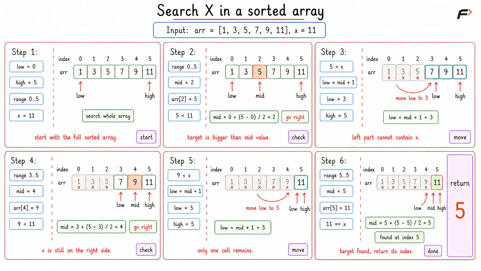 Search X Binary Search Dry Run