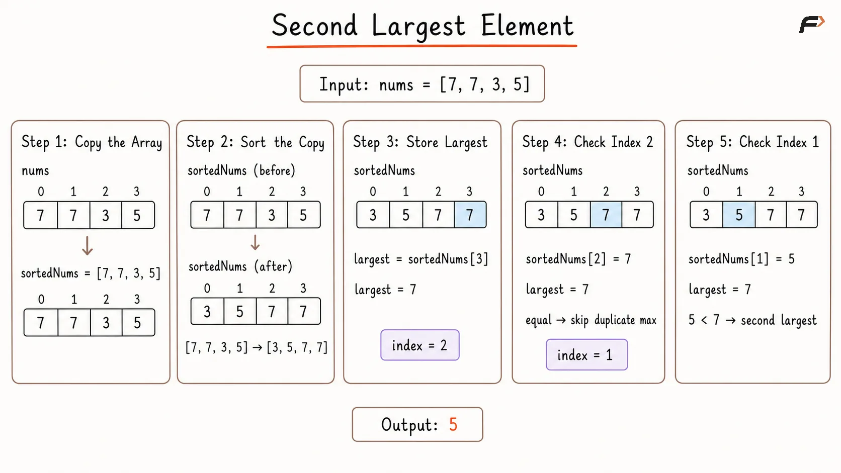 Second Largest Element Brute Force Dry Run.png
